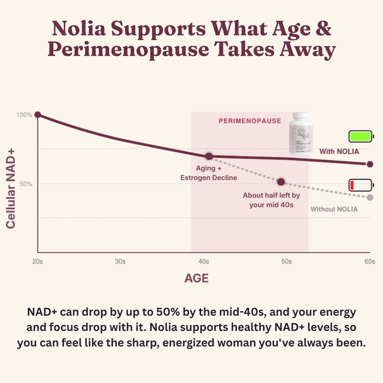 NAD+ Cellular Support 1