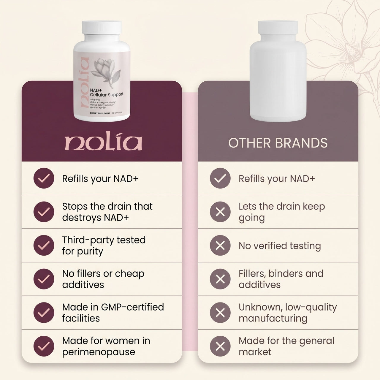 NAD+ Cellular Support 1