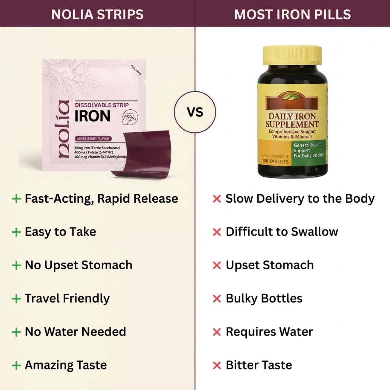 Dissolvable Iron Strips