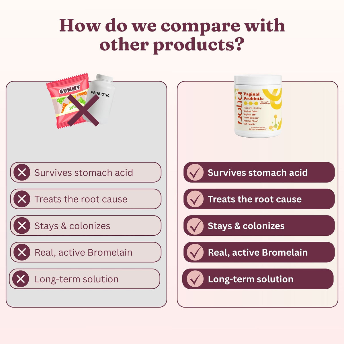 Vaginal Biofilm Probiotic Capsules